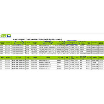 Takelaka data PTA-China Import Customs